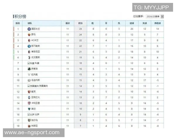 意甲最新积分榜解析米兰与那不勒斯并列领跑国米紧随其后 意甲最新积分榜解析米兰与那不勒斯并列领跑国米紧随其后