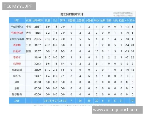 苏群点评小卡末节20分表现快船状态火热值得关注