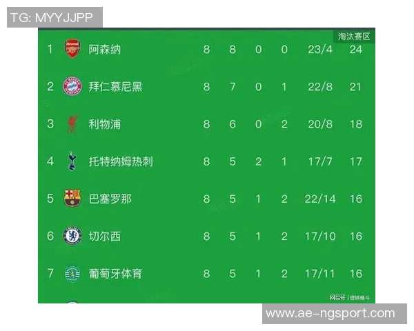 英超球队表现强劲五支英格兰球队顺利晋级欧冠淘汰赛再创辉煌