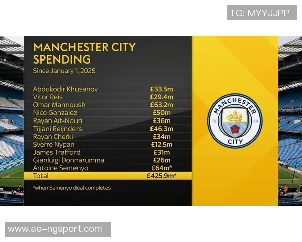 天空体育报道塞梅尼奥解约金条款生效曼城与其深入谈判中