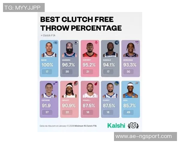 周最佳提名名单揭晓小卡布克库里杜兰特杰伦布朗等明星球员争夺荣誉 周最佳提名名单揭晓小卡布克库里杜兰特杰伦布朗等明星球员争夺荣誉